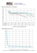 UPD SERIES - UPMD-3