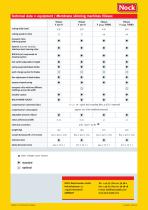 Membrane skinning machines - 6