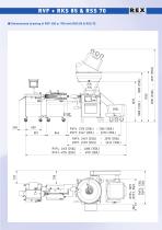 RSS 70 - Cutting system & sausage separator line - 7