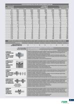 General catalog of Fiam solutions-11