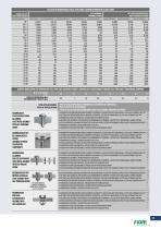 General catalog of Fiam solutions-11