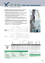 Hi -tech DC tightening systems-7