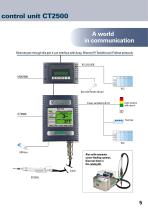 Hi -tech DC tightening systems-5