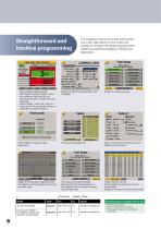 Hi -tech DC tightening systems-6