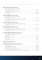 Nutrunner motors-5