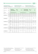 Air-cooled Condensing Units with 2-stage Semi-hermetic Recip. Compr. KP-250-3 - 5