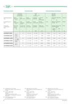 Air-cooled Condensing Units with 2-stage Semi-hermetic Recip. Compr. KP-250-3 - 6