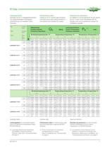 Air-cooled condensing units ECOSTAR  KP-207-4-7
