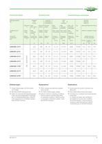 Air-cooled condensing units ECOSTAR  KP-207-4-9