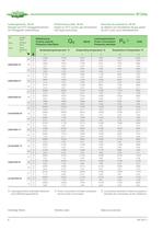 Air-cooled condensing units KP-201-1-8