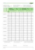 Air-cooled condensing units KP-201-1-9