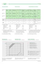 Compressors for Bus Air-Conditioning F400Y - F600Y  KP-570-3 - 4