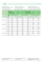 Frequency Controlled Semi-hermetic Screw Compressors  SP-111-1 - 8