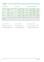 A new Compressor Generation for Transport Applications / ECH209Y  ESP-300-2 - 6