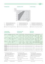 A New Generation for R410A Applications - GSD8 Series  ESP-130-1-i - 3