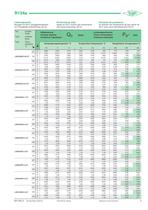 News air-cooled Condensing Units KP-202-2 - 3