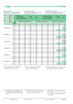 News air-cooled Condensing Units KP-202-2 - 4