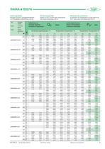 News air-cooled Condensing Units KP-202-2 - 5