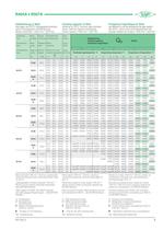 Open Drive Recip. Compressors (2T.2..6F.2, W2TA..W6FA)  KP-520-3 - 9