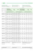 Semi-hermetic Compact Screws - CSW Series  SP-172-3 - 8