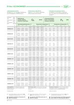 Semi-hermetic Compact Screws - CSW Series  SP-172-3 - 9