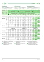 Semi-hermetic Recip. Compressors - Octagon Series with integrated frequency inverter KP-102-1 - 10