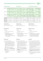 Semi-hermetic Recip. Compressors - Octagon Series with integrated frequency inverter KP-102-1 - 11