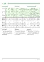 Semi-hermetic Reciprocating Compr. for CO2 - Octagon Series for trans-critical appl. KP-130-3 - 6