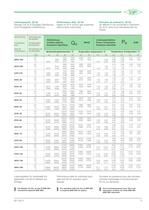 Semi-hermetic Reciprocating Compressors for CO2 - Octagon Series KP-120-3 - 5