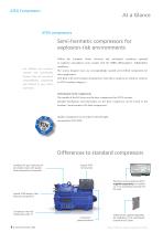 Bock ATEX Compressors - 4