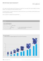 GEA Bock Open Type Compressors F - 14