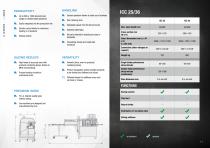 INDUSTRIAL SLICERS - 11