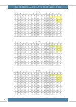 Catalogue SERIES ORC-F - 8