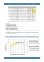 Catalogue SERIES ORC-F - 9