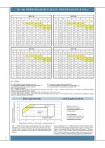 Catalogue SERIES SRC-F - 10