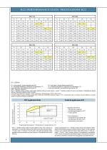 Catalogue SERIES SRC-F - 8