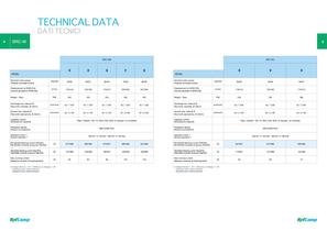 Catalogue - SERIES SRC-W & SW - 3