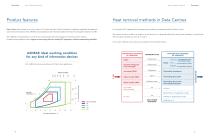Data Centre Cooling Solutions-3