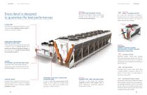 Dry Coolers-4