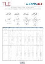 Evaporators TLE Serie-7