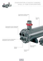 Evaporators TME Serie-4