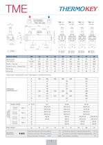 Evaporators TME Serie-7