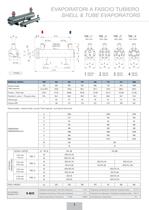 Evaporators TME Serie-8