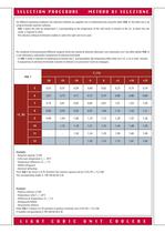 Light Cubic Unit Coolers -5