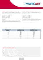 Shell and Tubes Condensers-3