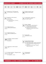 Turbo-line Condensers -4