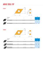 SYSTEM Tool-Tip AP2615-AP2625 - 6