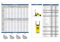 Diesel Forklifts 110D-7E - 7