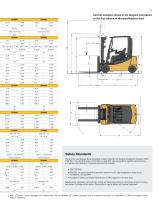 3,000 – 4,000 LB. ELECTRIC PNEUMATIC TIRE LIFT TRUCKS - 11