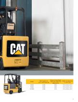 Electric Cushion Tire  Lift Trucks - 3